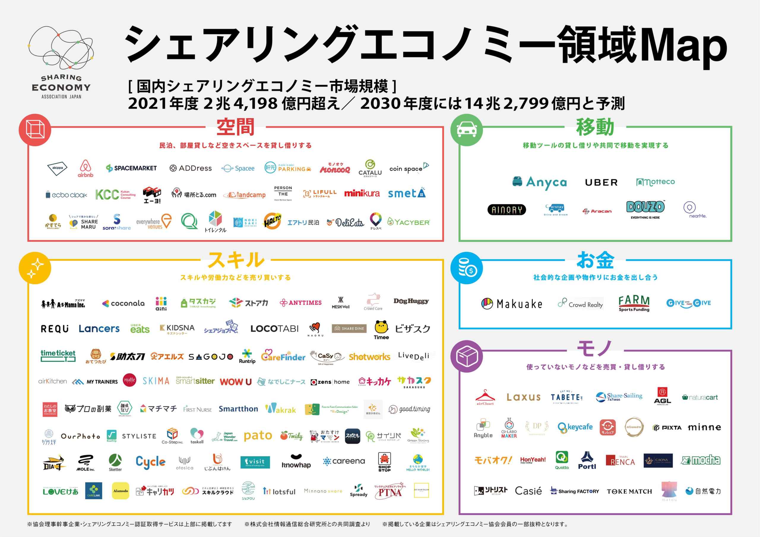 シェアリングエコノミー まず知っておきたい基礎知識 随時更新