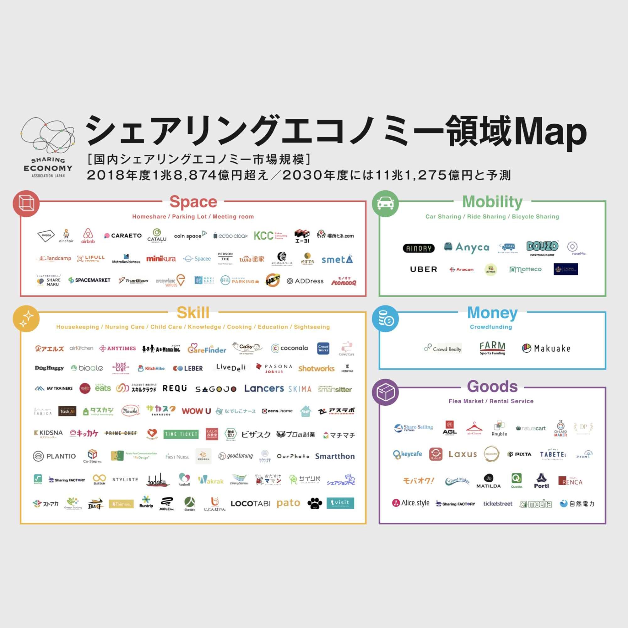 シェアリングエコノミー まず知っておきたい基礎知識